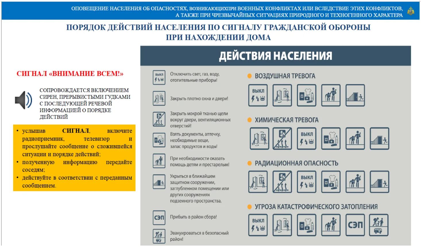 действия при аварии на радиационно опасном объекте. памятка при чс. сигналы оповещения чс и действия. перечислите сигналы гражданской обороны. действия по сигналам оповещения го.