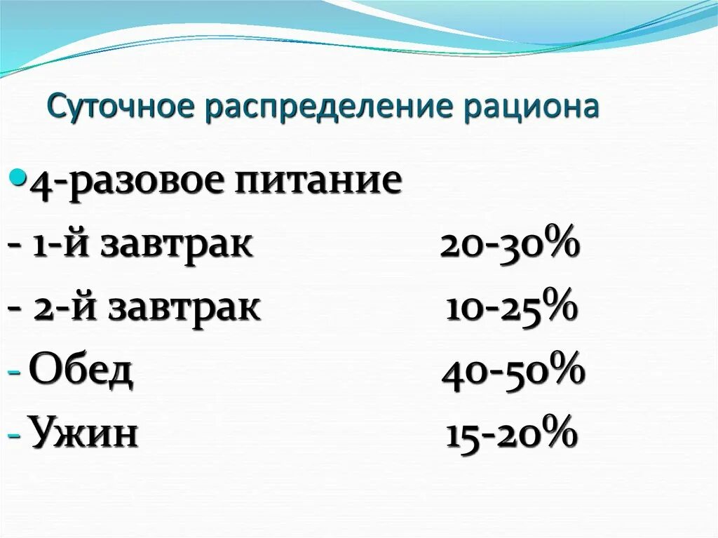 4 разовое питание. Нормы питания диаграмма. Распределение суточного рациона питания. На диаграмме представлено распределение. Суточное распределение питания.
