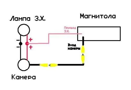 Как подключить камеру 2к
