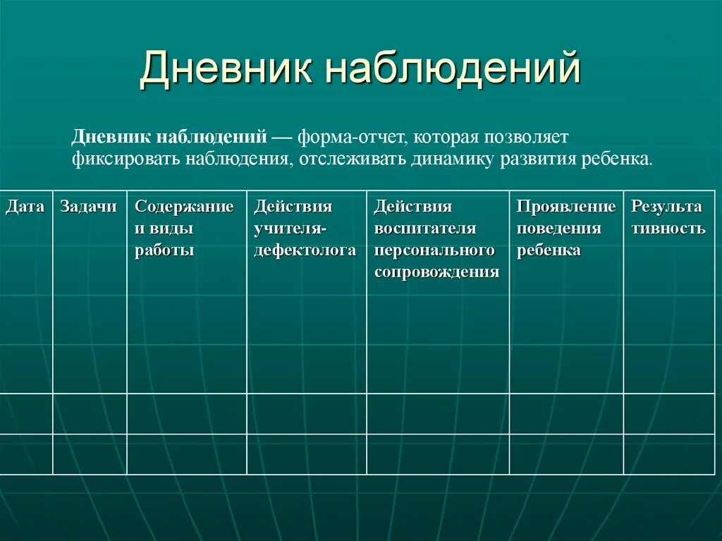 Дневник наблюдений. Структура дневника наблюдения. Психологический дневник наблюдения. Дневник метода наблюдения.