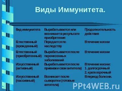 Виды иммунитета иммунология