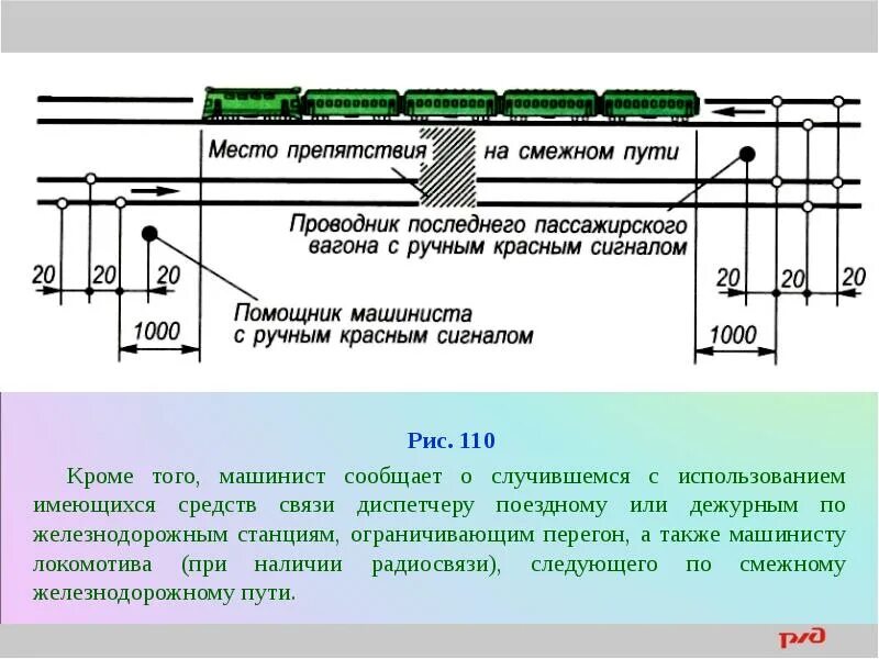 Смежное движение. Ограждение поезда при вынужденной остановке на перегоне. Ограждение сигналами с на перегоне. Ограждение ЖД путей на перегоне. Порядок ограждения поезда.