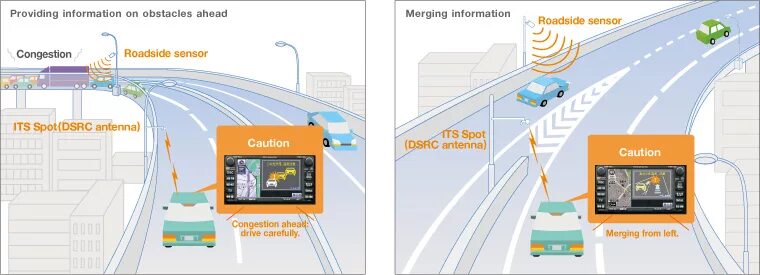 DSRC технология. Устройство c-v2x. V2i (vehicle-to-infrastructure). Антенна DSRC. C v2x