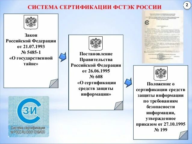 Виды сертификации средств защиты информации. Сертификация ФСТЭК. Система стандартов ФСТЭК. Профили защиты ФСТЭК. Требования 21 приказа ФСТЭК.