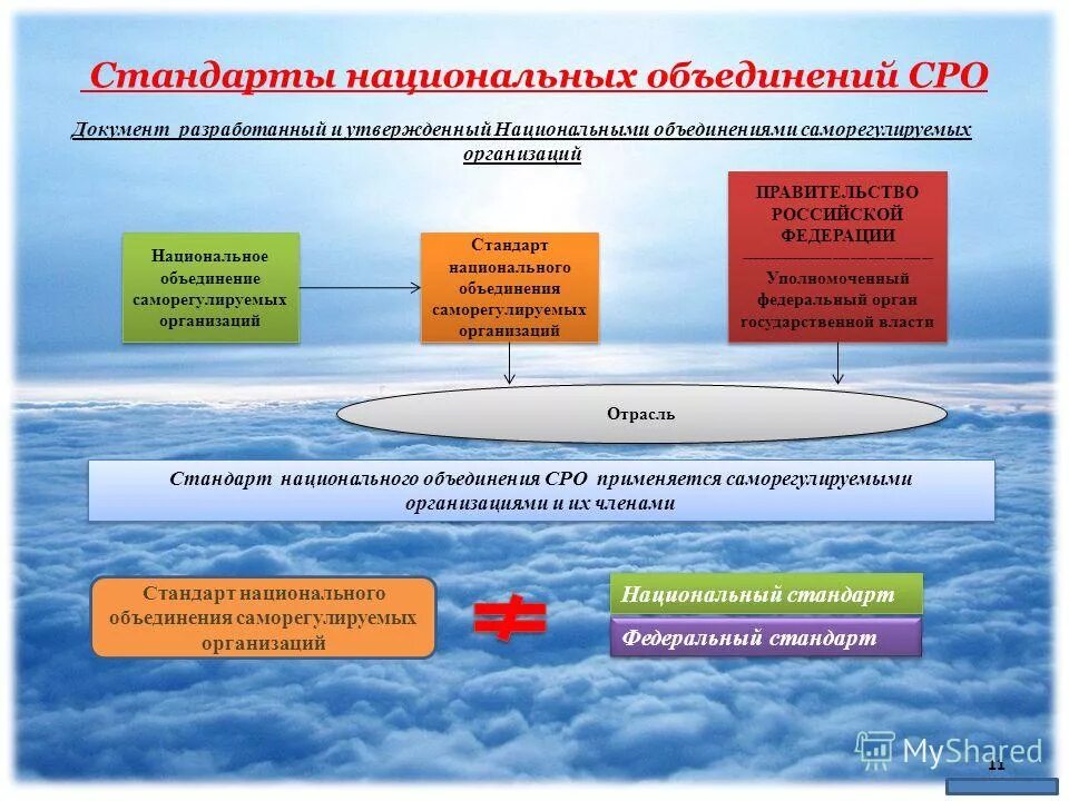 межрегиональное объединение саморегулируемых организаций
