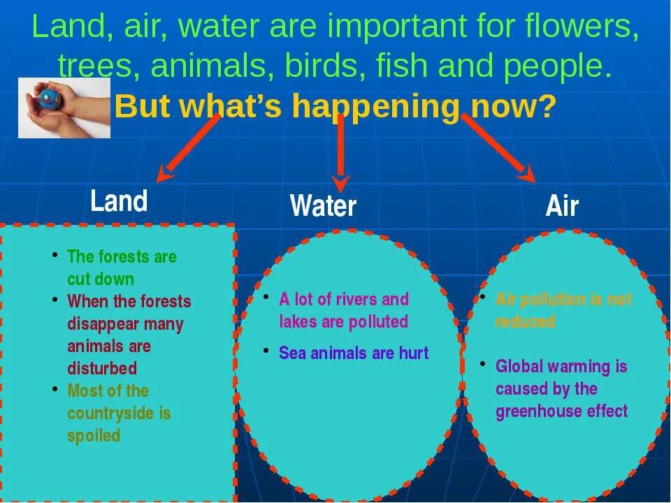 Land Water Air. Air Water Forests Rivers and Lakes how to solve the problems. Land Air Water Law. Air and Water pollution is one of important. Many rivers and lakes are