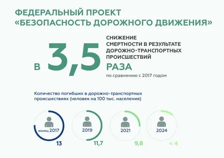 Пдд какие изменения в 2024 году будут