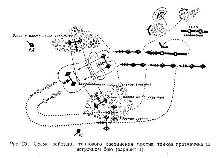 тактика немецких танковых войск в наступлении. настольная игра "великая отечественная: танковый бой". скрин победы в танках. танковый бой звезда 6221. с победой в игре танках.