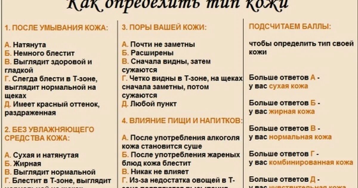 Как отличить сухой. Как понять какой Тип кожи лица. Как понять какой Тип кожи лица у меня. Как узнать свой Тип кожи. Как узнать какая у тебя кожа лица.