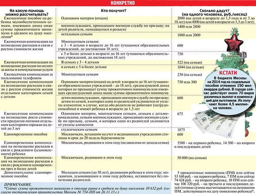 Ежемесячная компенсация на питание. Ежемесячная компенсация в связи с ростом стоимости жизни. Ежемесячные пособия отдельным категориям многодетных семей. Расходы на детей пособие.