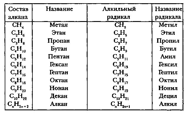 Метан этил