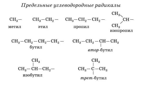 Этин бутан. Радикал этил структурная формула. Пропинилизопропилметан. Пропил изопропил метан. Изомеры бутана радикал.