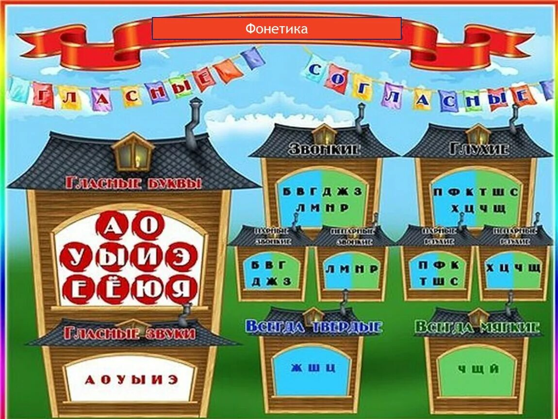 Звуки стендов. Звуковые домики. Город звуков и букв в картинках. Плакат город звуков. Домики звуков для дошкольников.