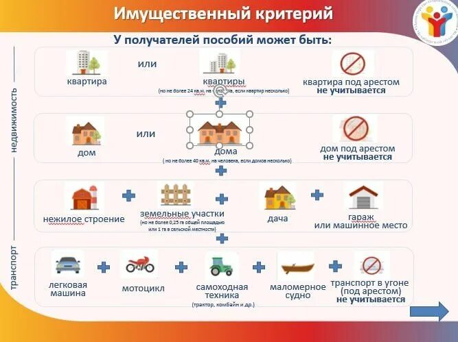 Единое пособие почему отказ. Единое пособие имущественный критерий. единое детское пособие.
