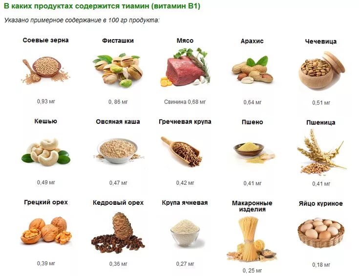 Где содержится б. В каких продуктах содержится витамин в1. витамин тиамин b1 в каких продуктах. витамин в1 (тиамин) в большом количестве содержится в продуктах. тиамин витамин в1 источники продукты.