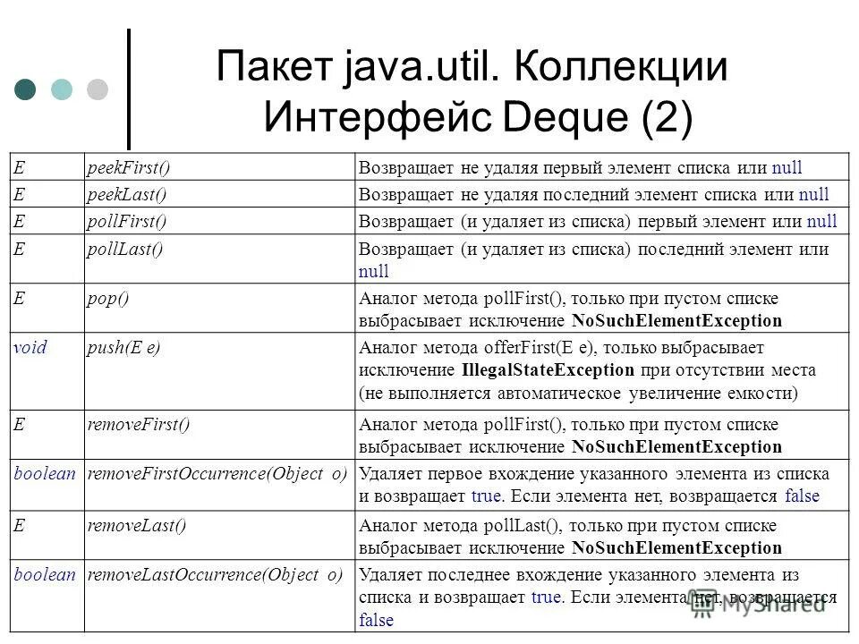 Пакеты в java