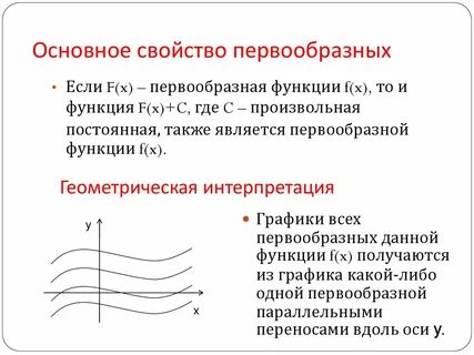 Свойства первообразной