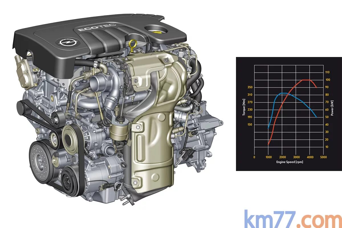 1.6CDTI Opel engine. Двигатель CDTI ECOFLEX 2.0. Опель Антара 2.0 CDTI дизель ТНВД.