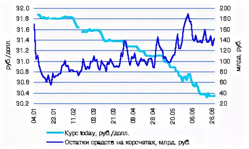 Курс доллара на 31 декабря. Доллар 2003 года. Курс доллара в 2003. Стоимость доллара в 2003 году. Курс доллара в 2002 году.