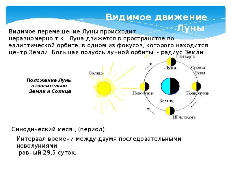 Какую форму имеет земная орбита