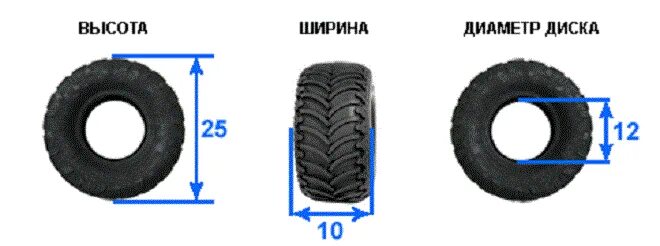 Шины для квадроцикла 12 дюймов таблица. Шины для квадроцикла радиус 10 ширина 55 см. Типоразмер шин для квадроцикла стелс 450. Маркировка шин мотоблока расшифровка.