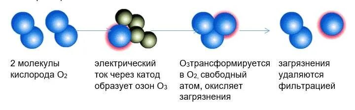 Озон вода. Озонирование воды для питья. Озонирование воды формула. Озонированная вода формула. Озон в воде.