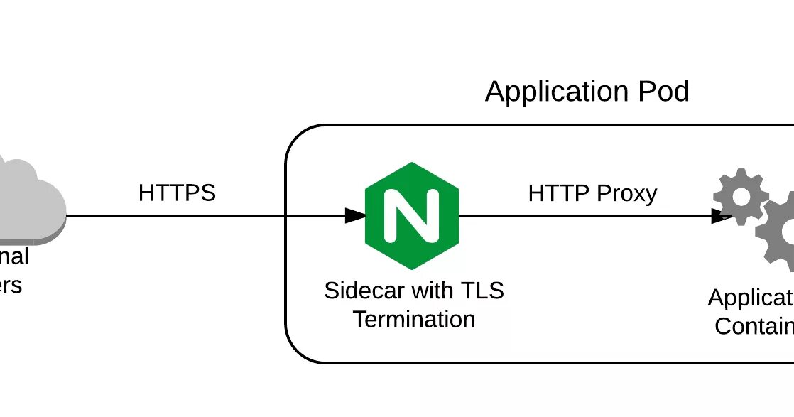 Deprecated use remote cert tls instead
