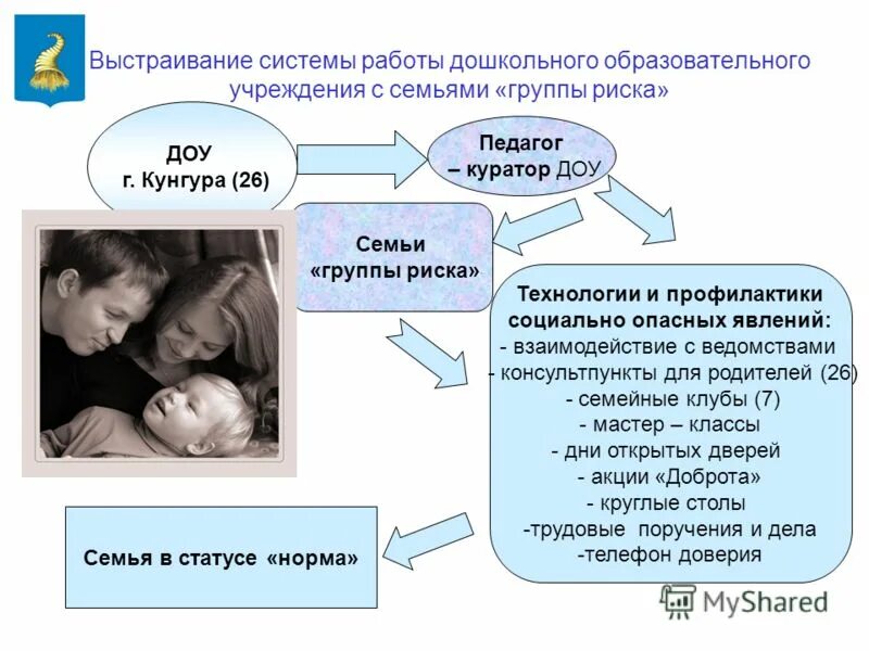 Как удалить родительский контроль. Как удалить группу в фейсбуке. Как удалить ребенка из семейной группы. Родительский контроль фэмили линк. Обычная русская семья.