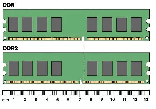 Планки ddr5. Планки ddr5