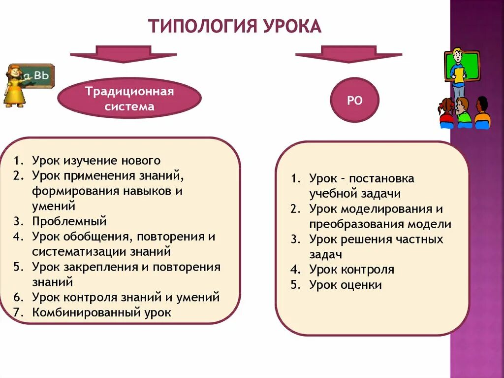 Занятие обобщения и систематизации знаний. Урок повторения и обобщения знаний. Урок систематизации и обобщения знаний и умений. Урок применения знаний и умений. Урок повторения обобщения и систематизации знаний