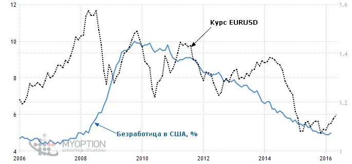 Курс валют в 2006. Курс евро 2006 год. Курс евро в 2006.