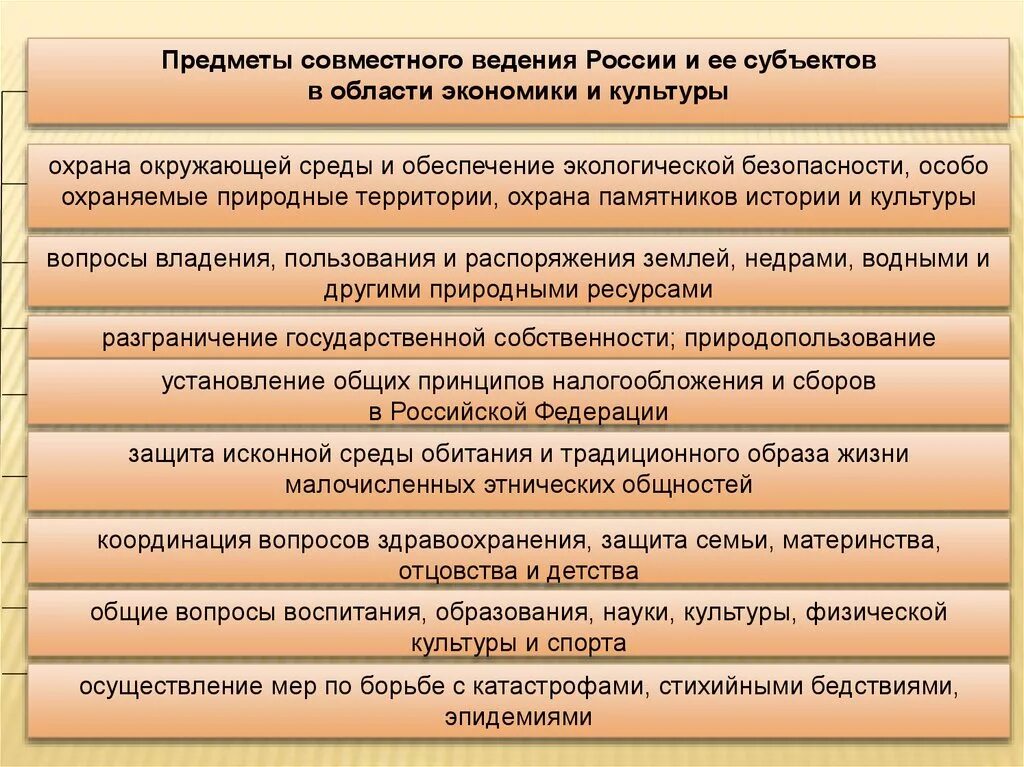 Федеративное устройство предмет ведения. Предметы совместного ведения рф. предметы ведения субъектов рф. предметы совместного ведения рф и субъектов. ведение рф и совместное ведение.