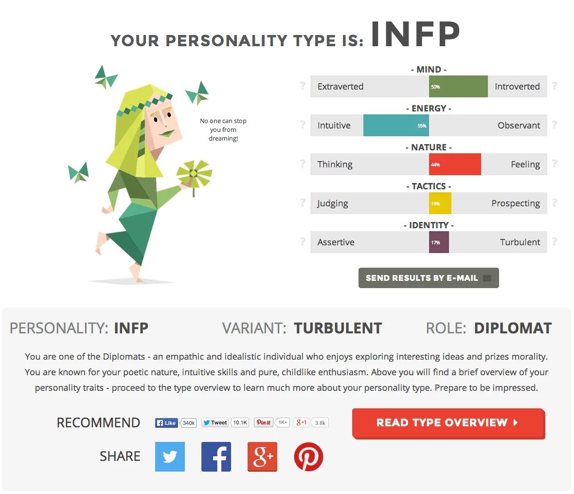 Your result тест. Тип личности посредник INFP-T. Тип личности MBTI посредник. Тип личности INFP MBTI. INFP личность.