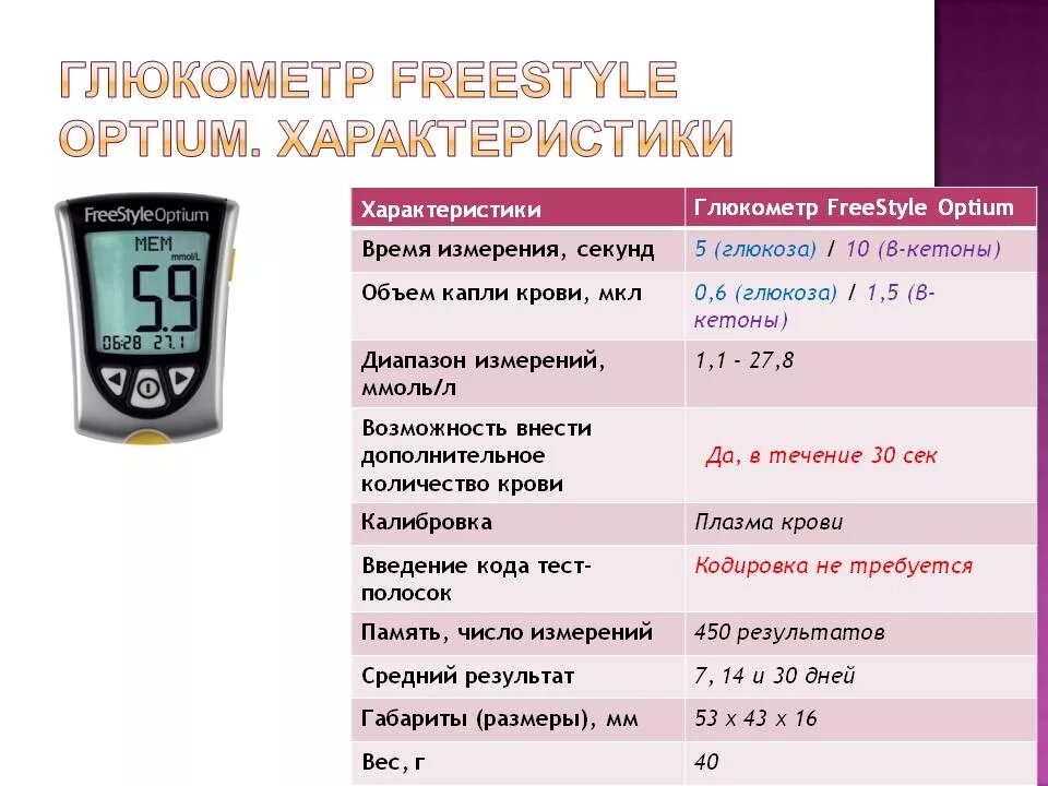 Измерения сахара в крови глюкометром показатели. Норма сахара в крови глюкометром таблица. Глюкометр показания нормы сахара. Уровень сахара в крови при измерении глюкометром. Как часы измеряют сахар