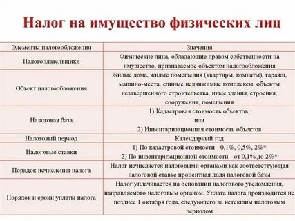Налог на имущество физических лиц в крыму