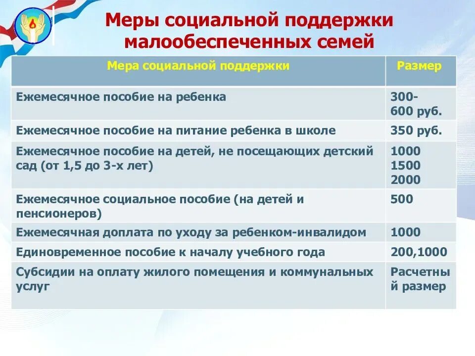 Предоставление мер социальной поддержки 2024