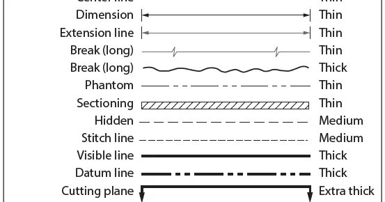 File lines long
