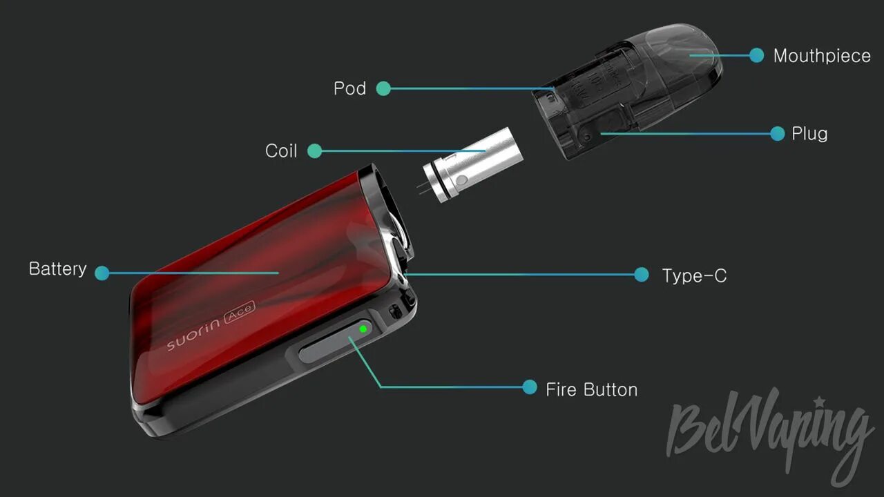 Fumo ace p как заряжать. Sourin ace pod kit. pod система suorin ace. suorin ace pod kit. саурин эйс испаритель.