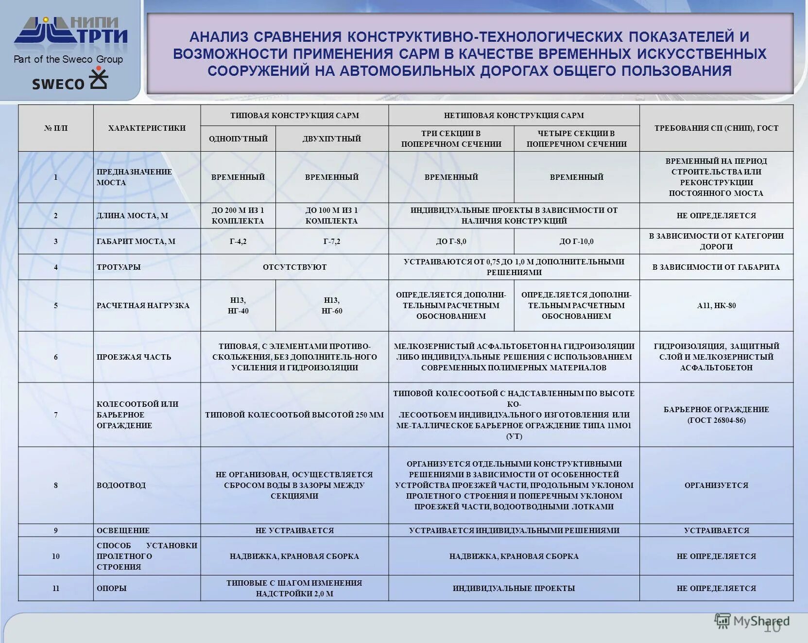 Институт территориального развития