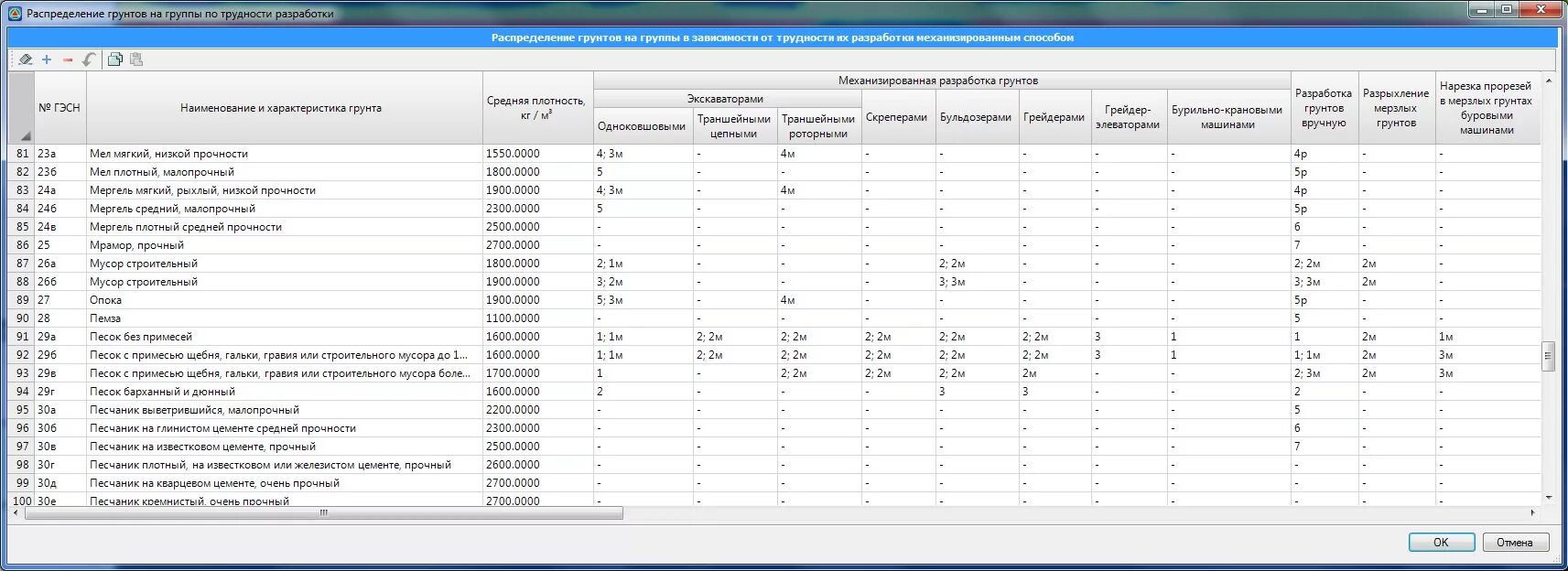 Разработка грунтов 5 группы. Категории грунтов по трудности разработки. Что такое категория грунтов для разработки. Группы грунтов по трудности разработки таблица. Распределение грунтов по трудности разработки.