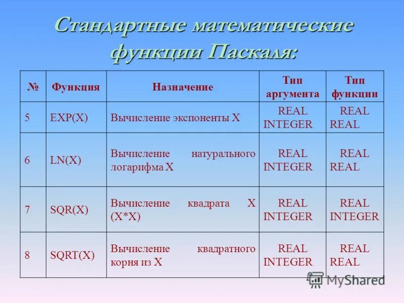 1па 1кпа. Гига паскаль в паскаль. Мпа в па перевести. Гига паскаль в паскаль. Перевести в паскали.