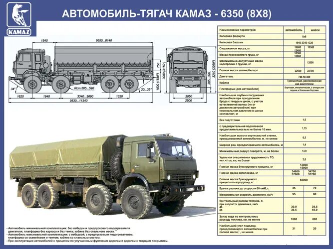 Характеристика автомобилей камаз. ТТХ КАМАЗ 5350. ТТХ КАМАЗ 5350 военный. КАМАЗ армейский 5350 ТТХ. КАМАЗ 5350 военный двигатель.