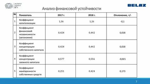 Анализ бухгалтерской рентабельности