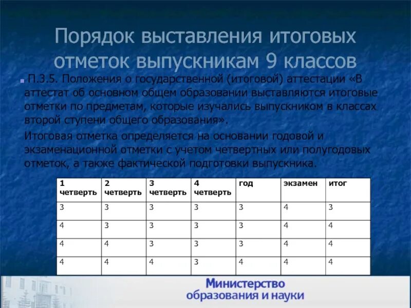 П 5 положения