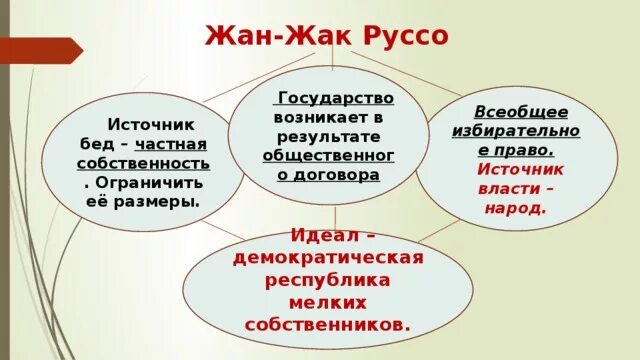 Трактат об общественном договоре