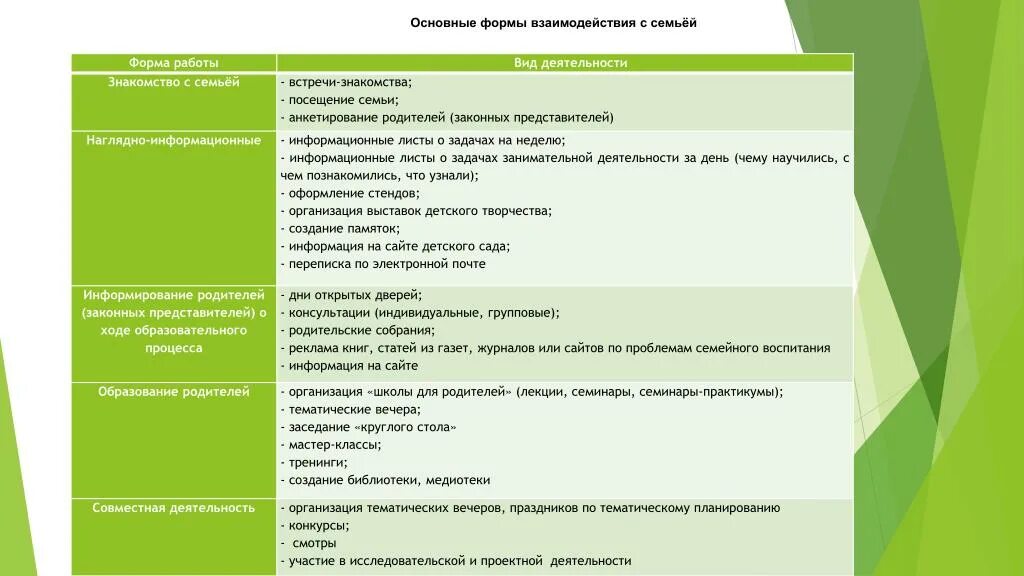 Формы взаимодействия с информацией. Образец о сотрудничестве. Наглядно-информационные формы взаимодействия с родителями в ДОУ. Задачи программы взаимодействия семьи и школы. Формы взаимодействия библиотеки с семьей.