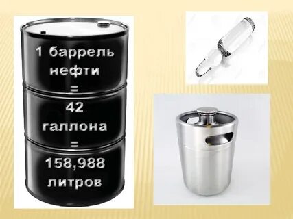 Галлон в литрах