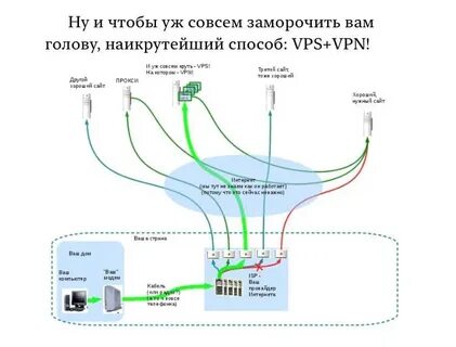 Что она подключена