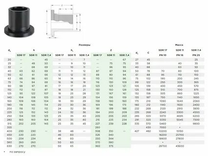 Пэ100 sdr17 диаметры