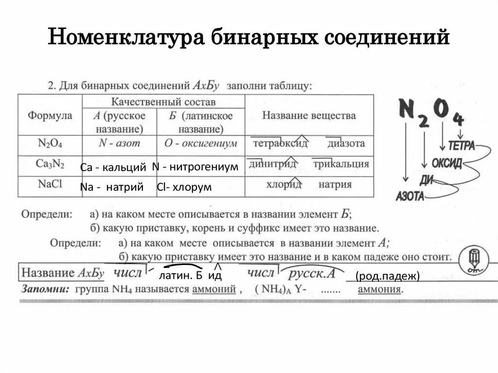 Номенклатура бинарных соединений 8 класс таблица. Бинарные соединения химия таблица. Бинарные соединения 8 класс химия таблица. Названия бинарных соединений таблица. Назовите бинарное соединение